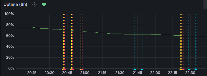 Alerts Firing on dashboard