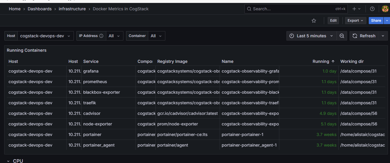 Docker Metrics Dashboard